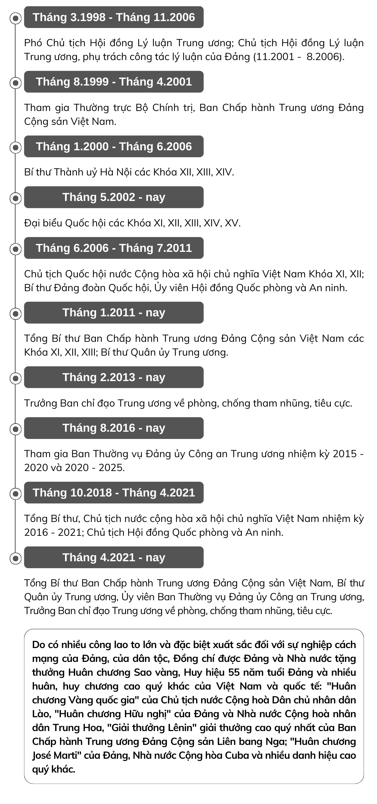 TÓM TẮT TIỂU SỬ ĐỒNG CHÍ NGUYỄN PHÚ TRỌNG Tổng Bí thư Ban Chấp hành Trung ương Đảng Cộng sản Việt Nam -0