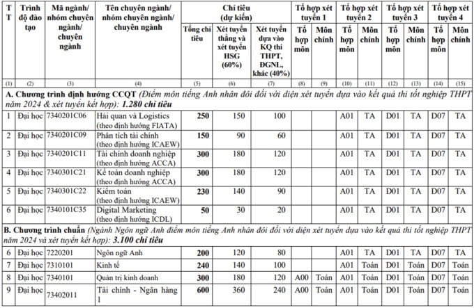tai-chinh-2189-1709265038-9662-1721713007.jpg -0