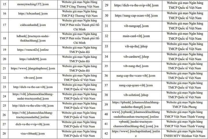 Cục An toàn thông tin cảnh báo gia tăng các website giả mạo ngân hàng -0