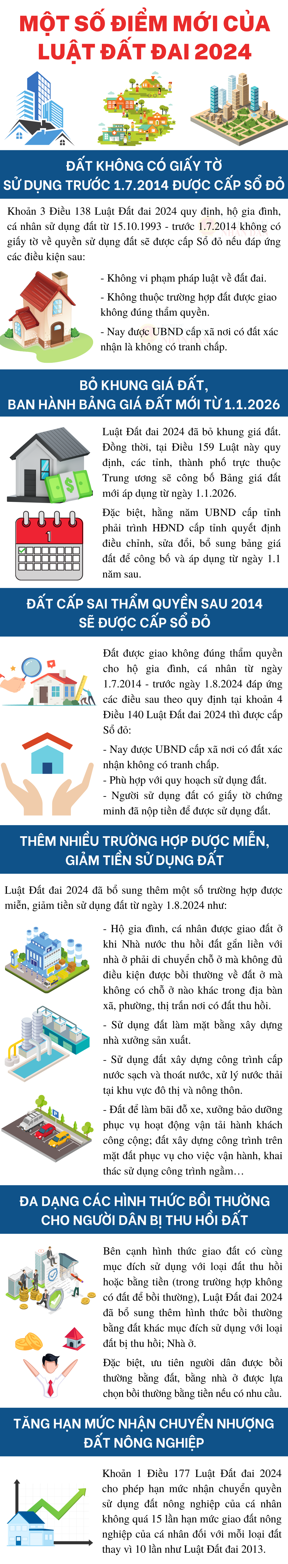 Môt số điểm mới của Luật Đất đai -0