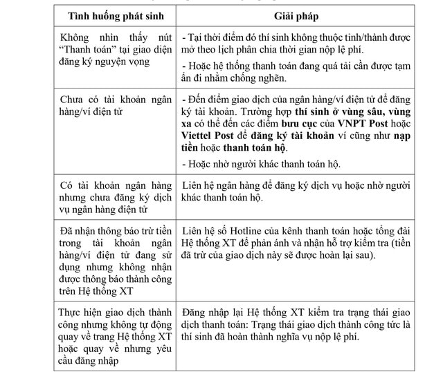 Khuyến nghị và lưu ý thí sinh khi nộp lệ phí đăng ký xét tuyển đại học năm 2024- Ảnh 2.
