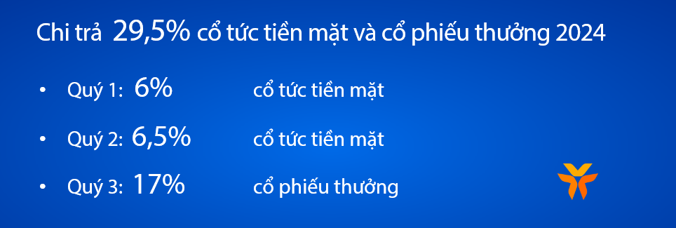 VIB: Lợi nhuận đạt 4.600 tỷ, tín dụng và huy động vốn tăng trưởng 5% trong 6 tháng đầu năm 2024 -0