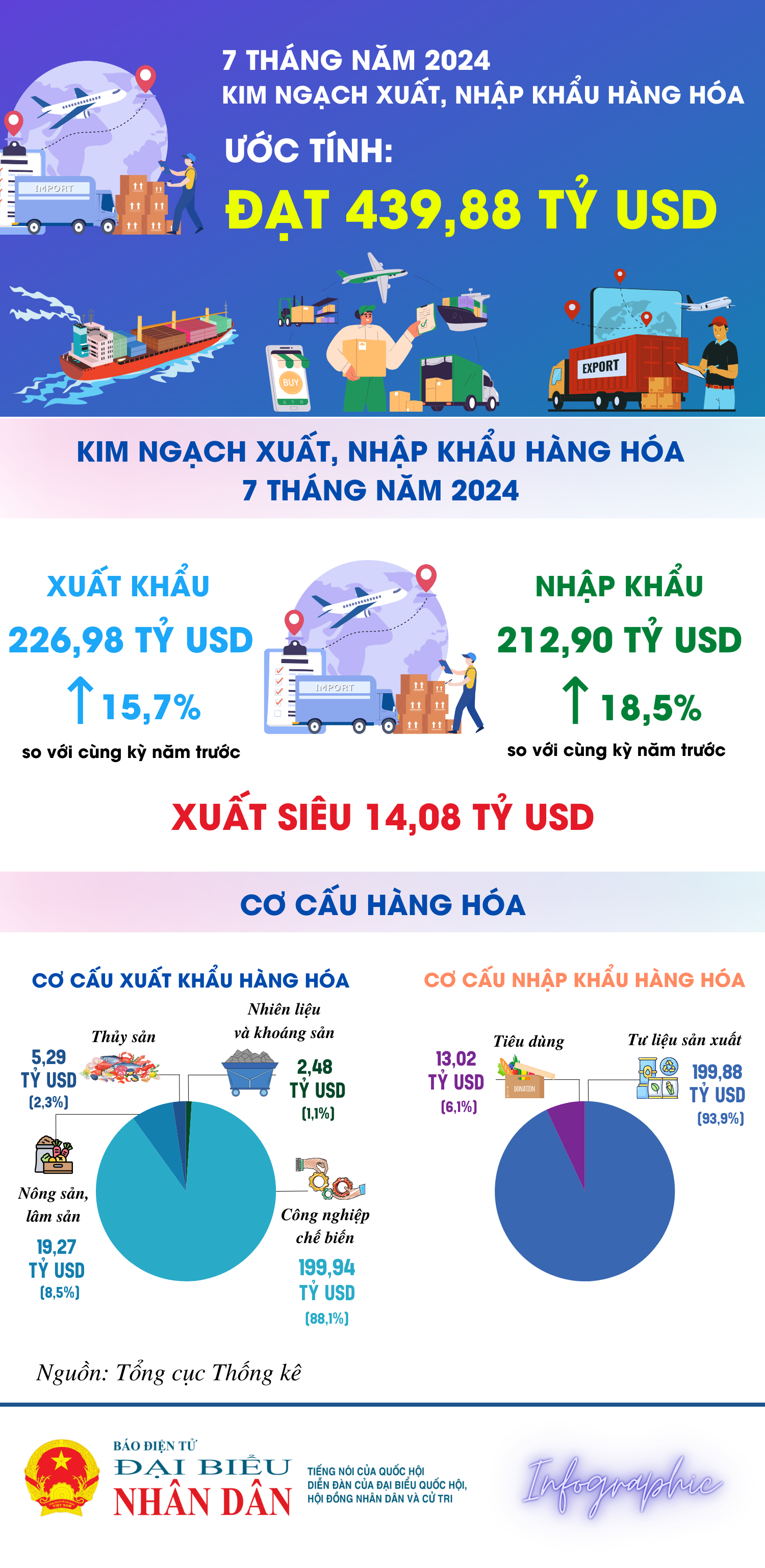 bản sao của bản sao của xnk tháng 2 (1).png -0