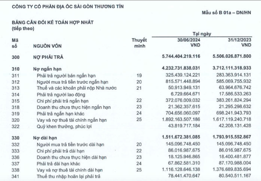 TTC Land “ngủ đông” đến bao giờ?