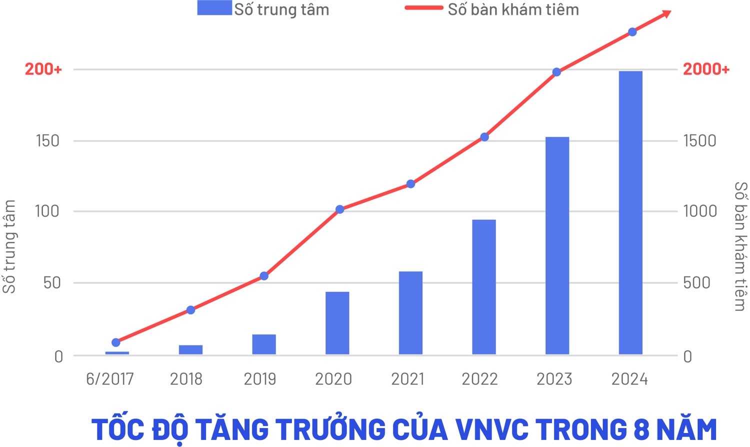 VNVC định vị dịch vụ tiêm chủng an toàn, chất lượng tại Việt Nam -0