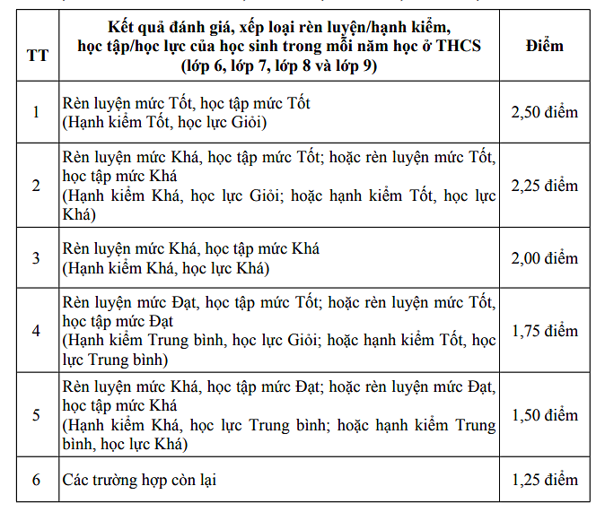 Tỉnh đầu tiên công bố phương án thi lớp 10 năm 2025 -0