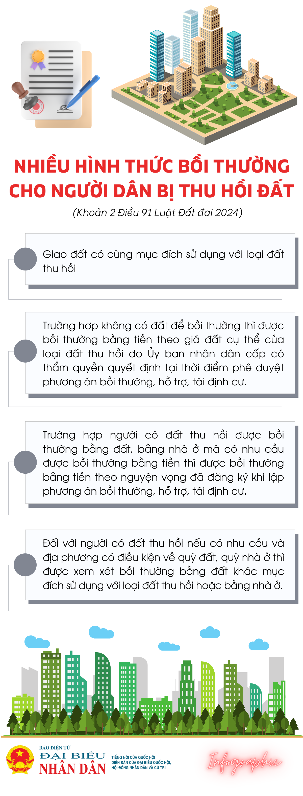 Nhiều hình thức bồi thường cho người dân bị thu hồi đất -0