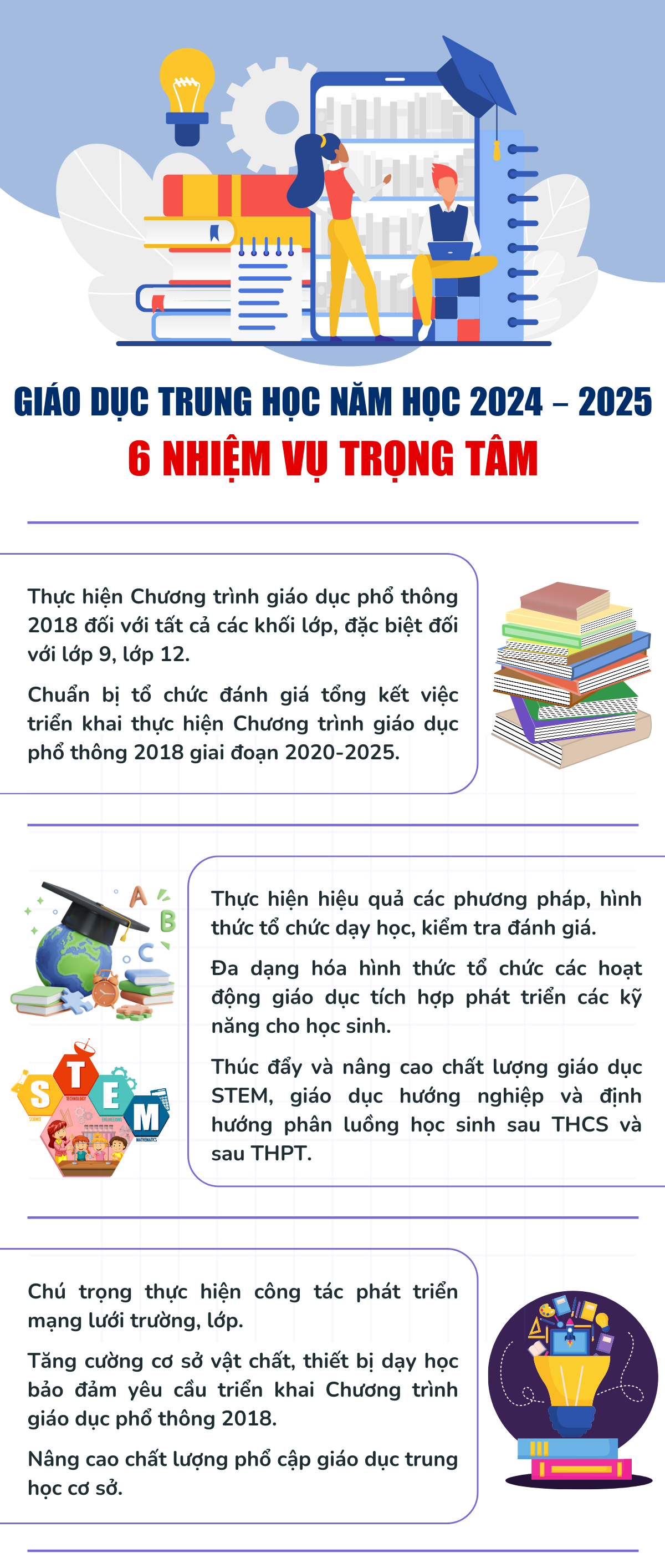 6 nhiệm vụ trọng tâm của Giáo dục trung học năm 2024-2025 -0