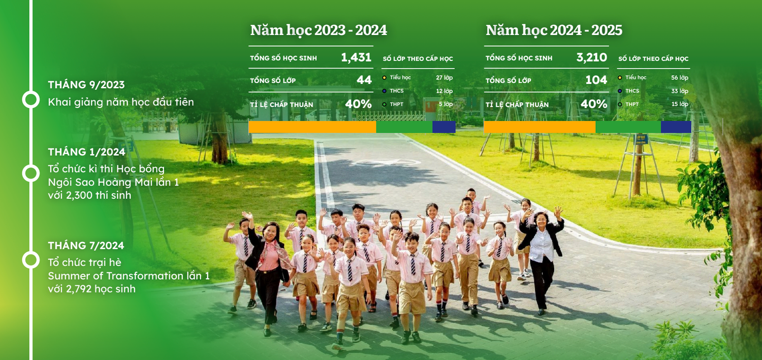 Trường Ngôi sao Hoàng Mai ra mắt Hệ thống triết lý giáo dục và Bộ nhận diện thương hiệu -0