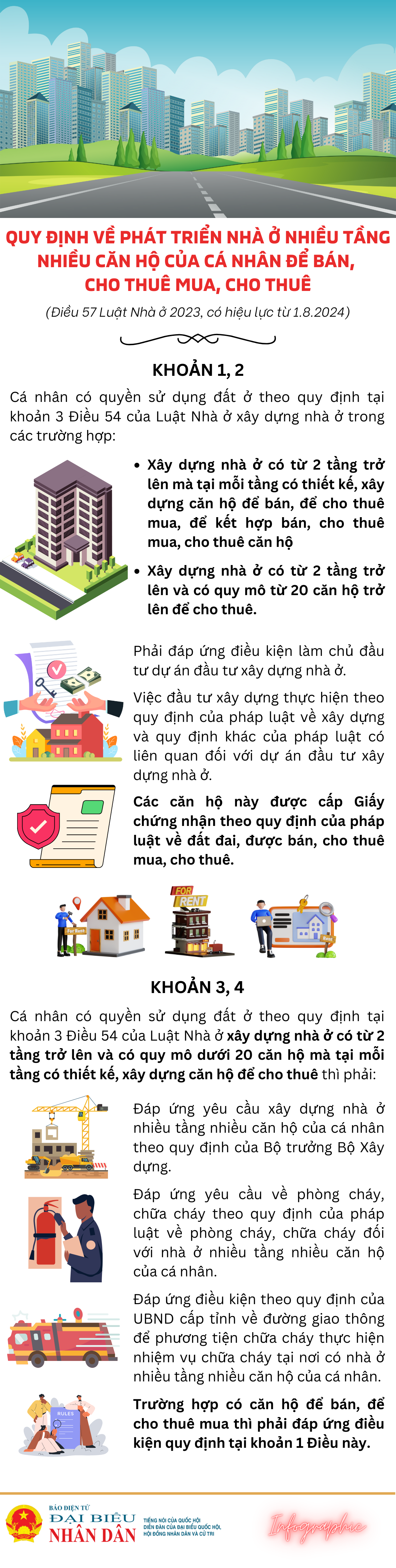 Quy định về phát triển nhà ở nhiều tầng nhiều căn hộ của cá nhân để bán, cho thuê mua, cho thuê -0