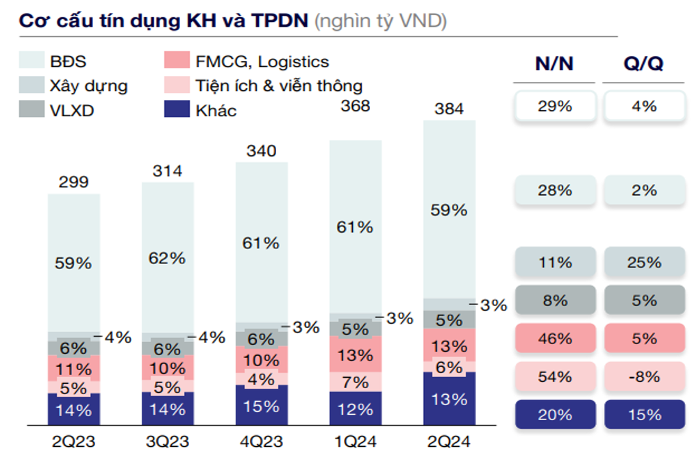 Fiinratings nâng hạng tín nhiệm Techcombank nhờ khả năng huy động vốn và thanh khoản -0