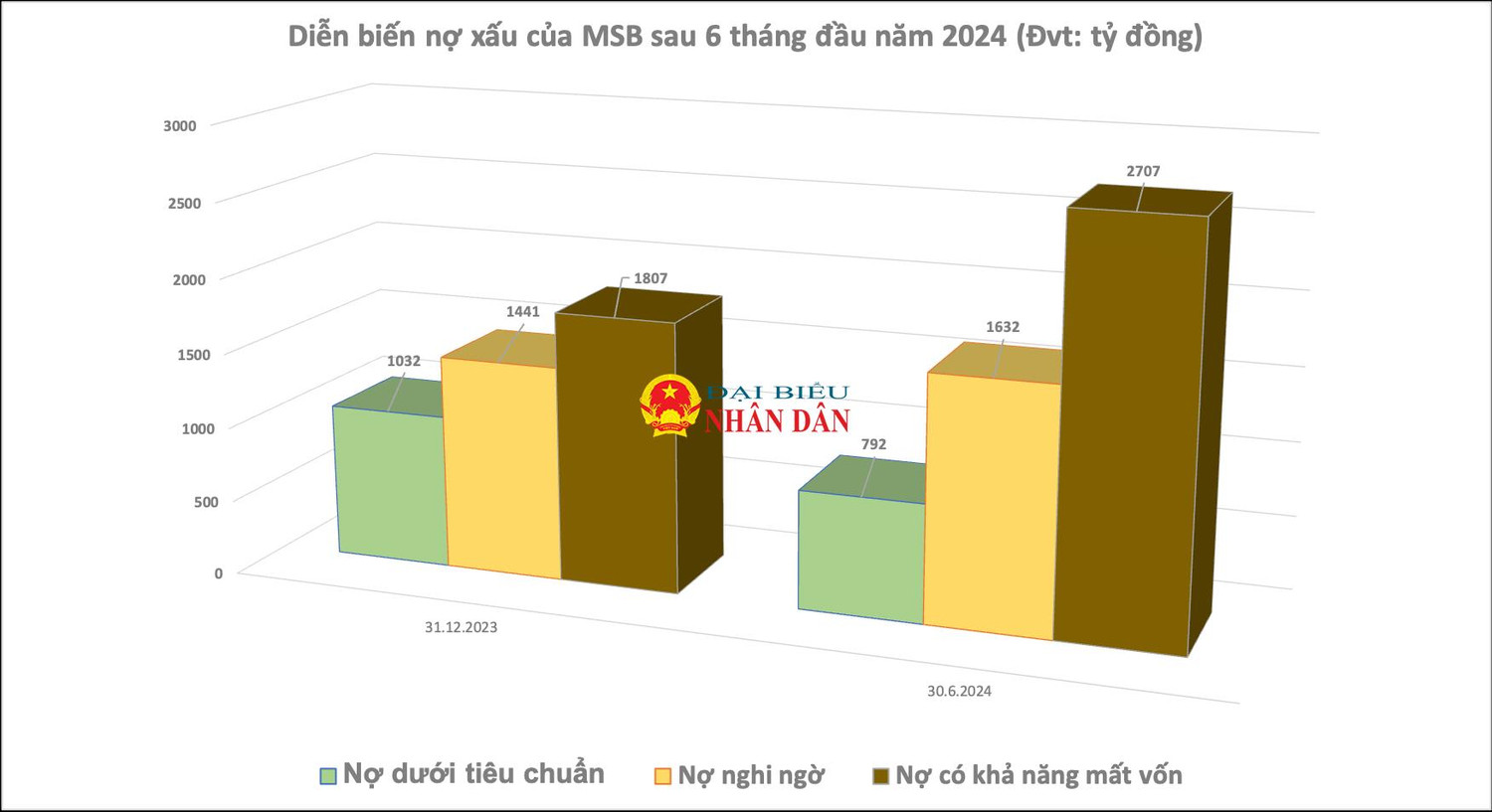 Ngân hàng liên quan vụ tài khoản khách hàng 