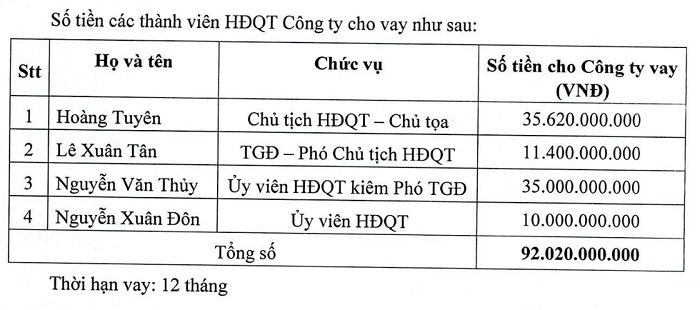 Bệnh viện Quốc tế Thái Nguyên (TNH) xin hoãn trả nợ Chủ tịch Hoàng Tuyên -0