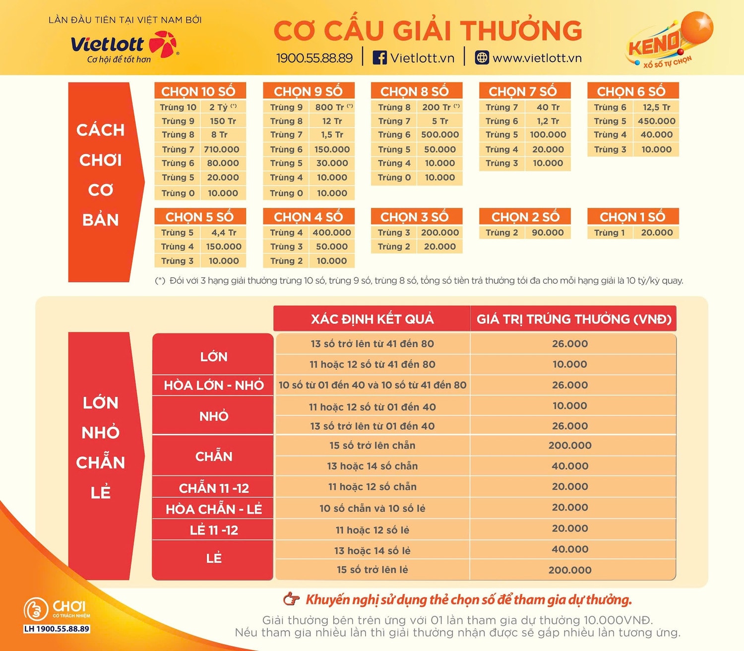 8 phút giải trí thú vị với xổ số nhanh Keno -0