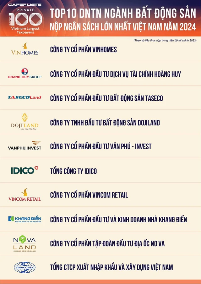 Ông chủ “đế chế” bất động sản Hoàng Huy Group nộp ngân sách chỉ sau Vinhomes là ai? -0