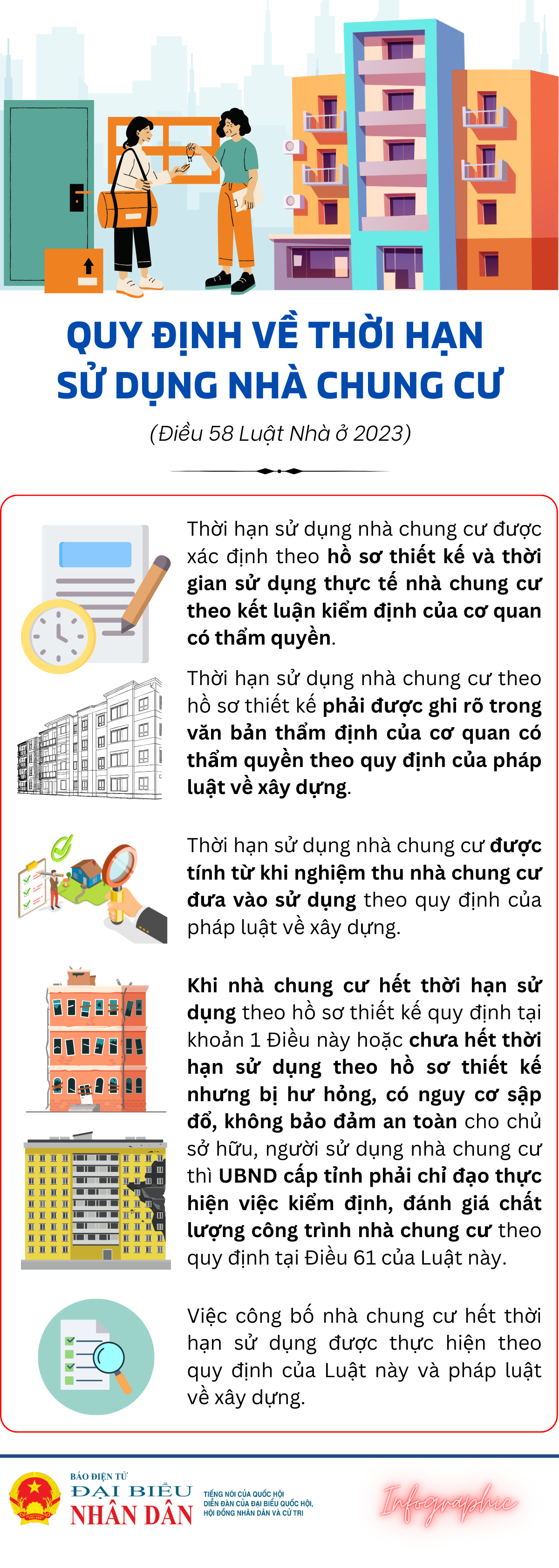 Quy định về thời hạn sử dụng nhà chung cư từ 1-8-2024 -0