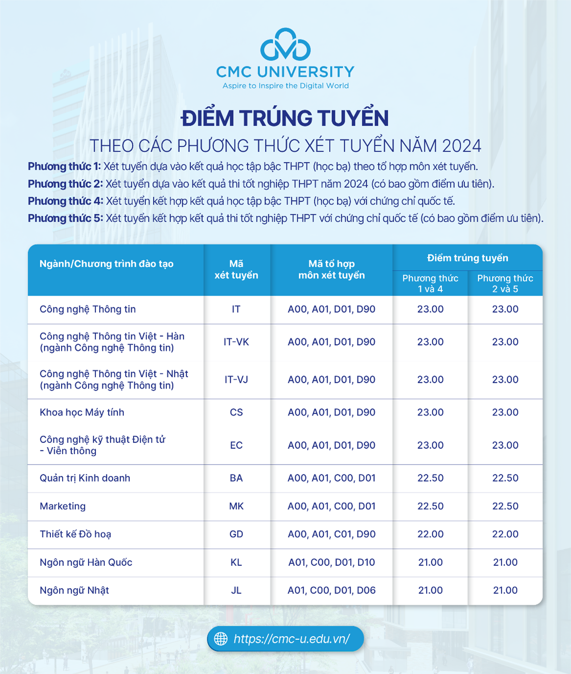 Trường Đại học CMC tặng laptop cho 100% tân sinh viên nhập học năm 2024 -0