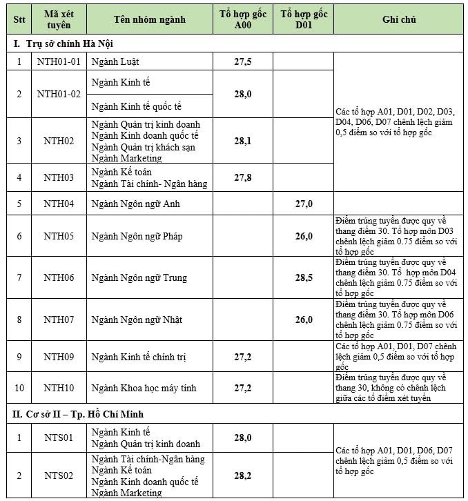Ngoại thương -0