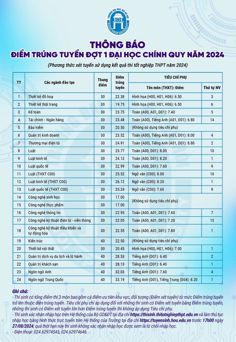 diemchuan2024hou.jpg -0