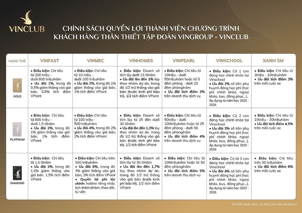 VinClub gia tăng nhiều quyền lợi hấp dẫn cho khách hàng Vinmec -0