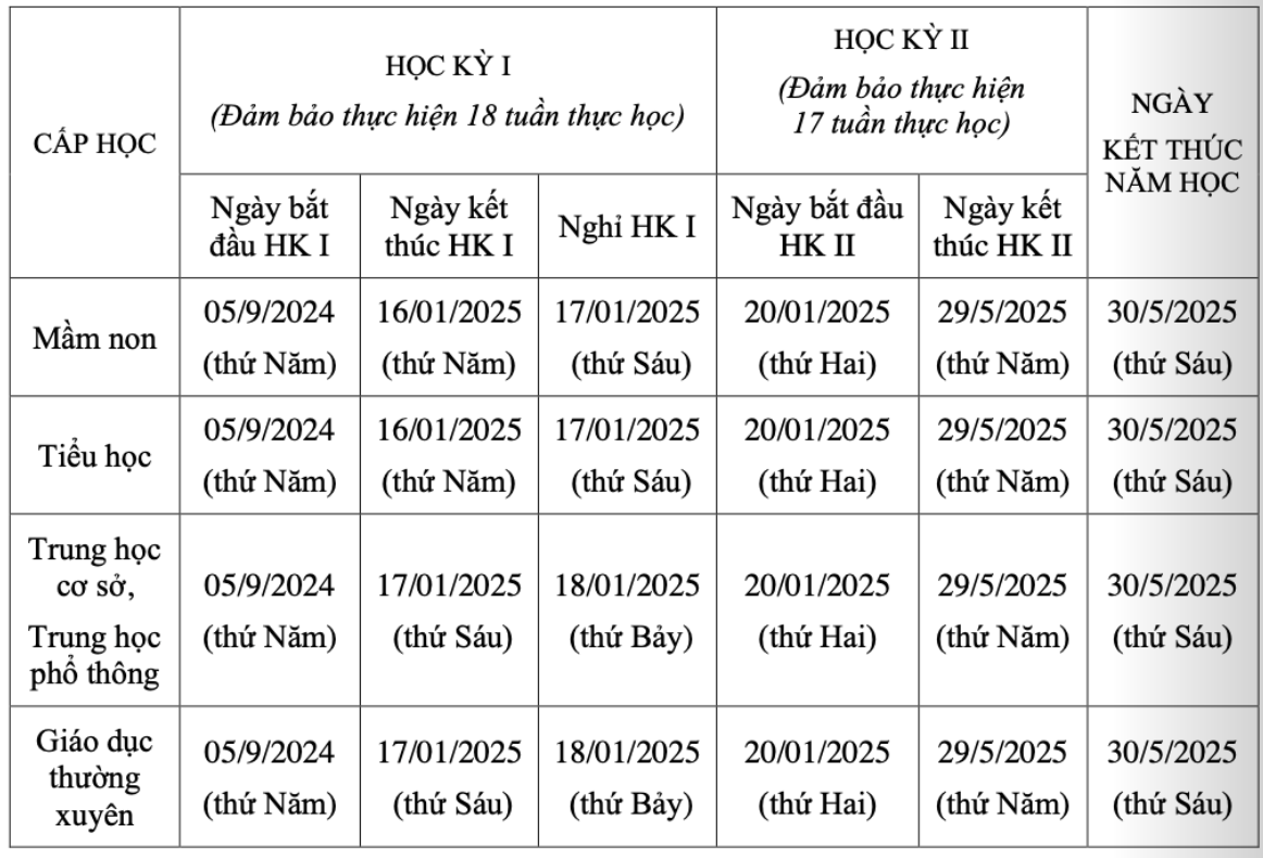 Hà Nội: -0