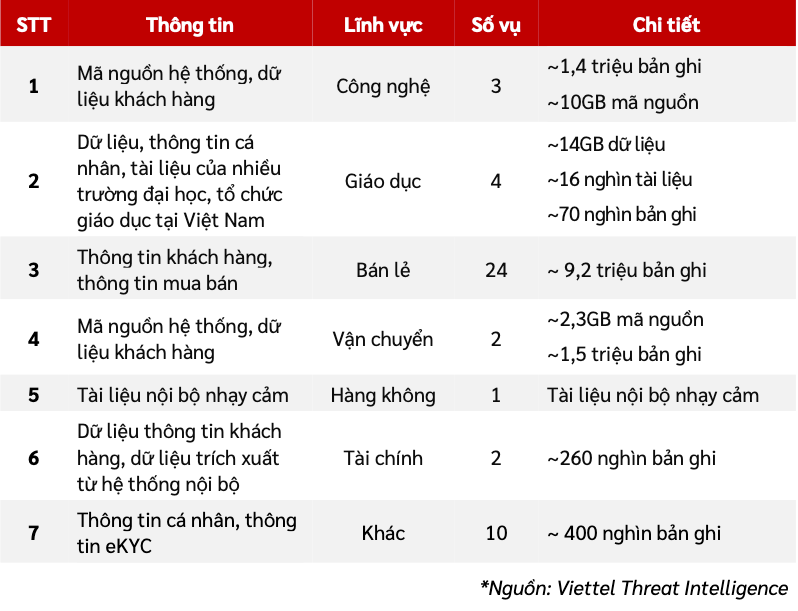  Gia tăng lỗ hổng bảo mật và tấn công mã hóa dữ liệu -0