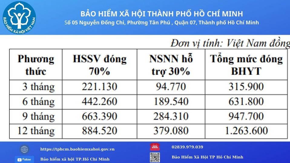  Truyền thông BHYT đến học sinh, sinh viên trước thềm năm học mới -0