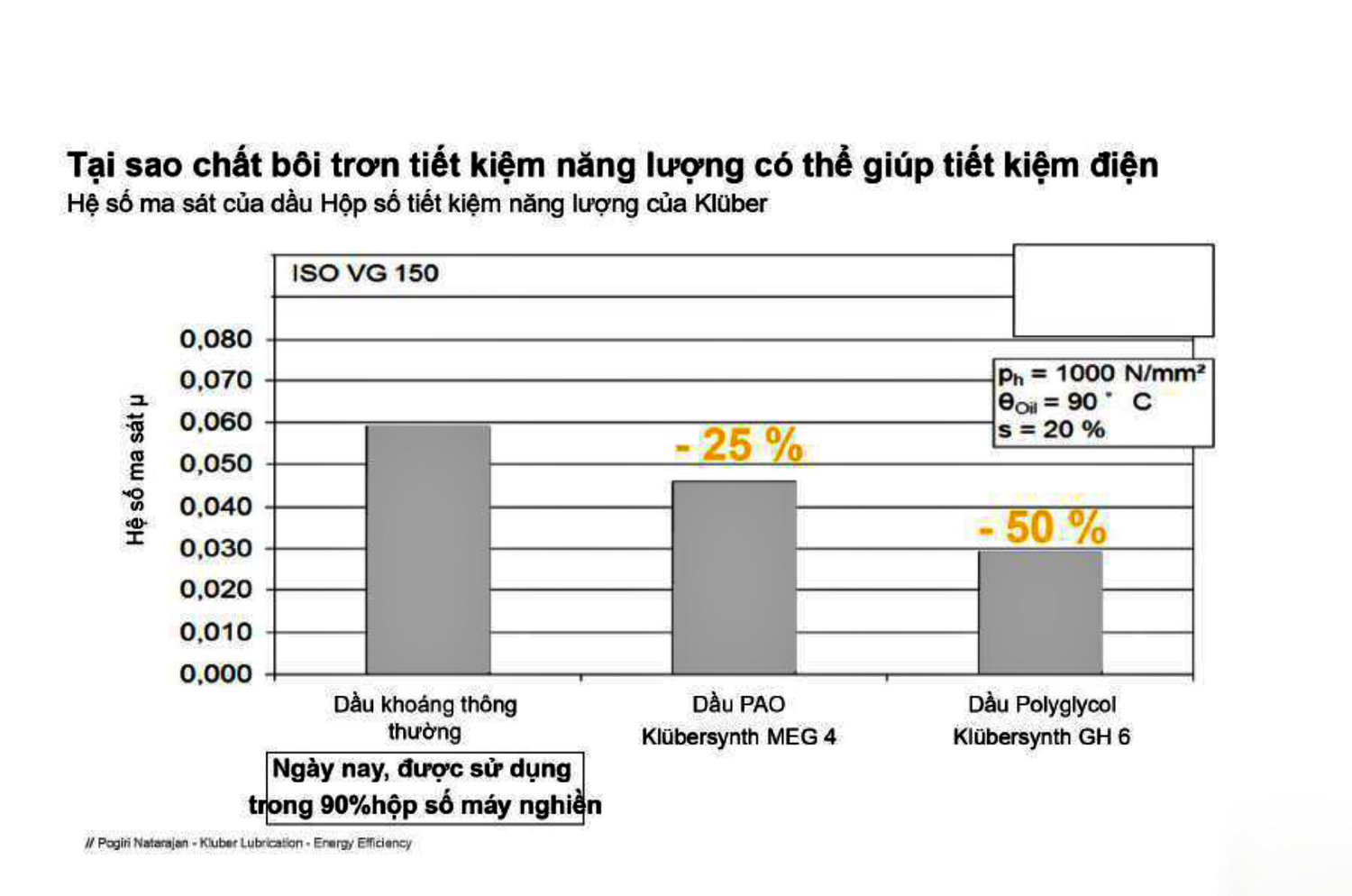 Giải pháp tiết kiệm năng lượng và giảm phát thải trong sản phẩm xi măng -0