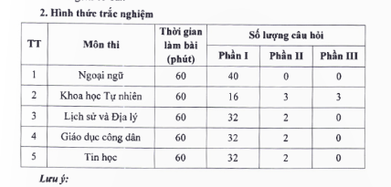 Hà Nội: Công bố đề minh họa 7 môn thi vào lớp 10 năm 2025 ảnh 1 capture1.png -0