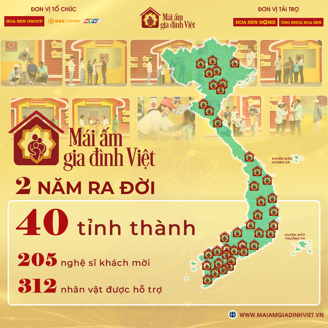 Hành trình “mang yêu thương sẻ chia cộng đồng” của "Mái ấm gia đình Việt" đã đi qua 40 tỉnh thành trên khắp cả nước