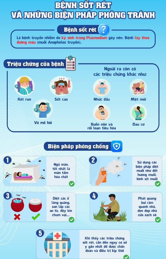 Dấu hiệu nhận biết giúp điều trị bệnh sốt rét ác tính nguy hiểm -0