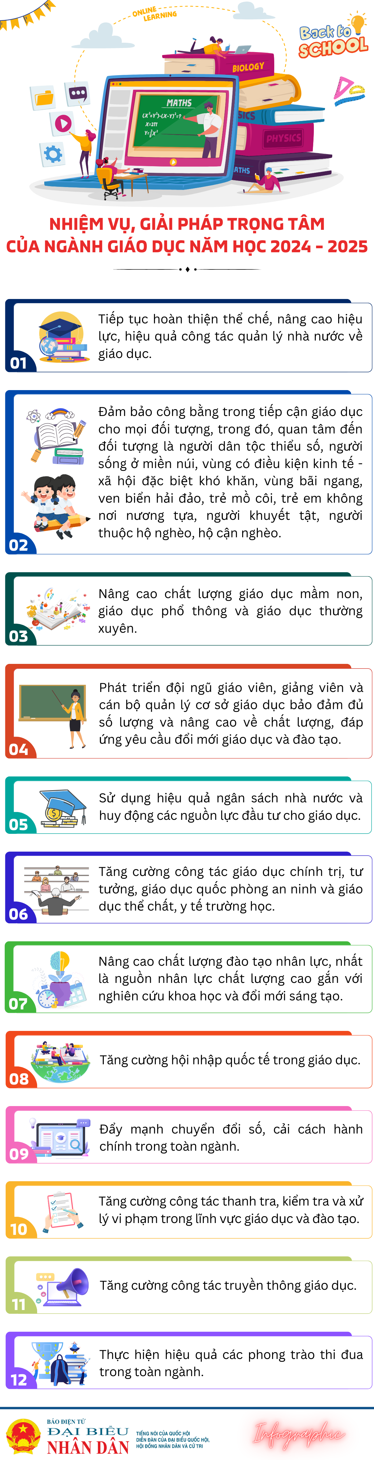 Nhiệm vụ, giải pháp trọng tâm của ngành Giáo dục năm học 2024 - 2025 -0