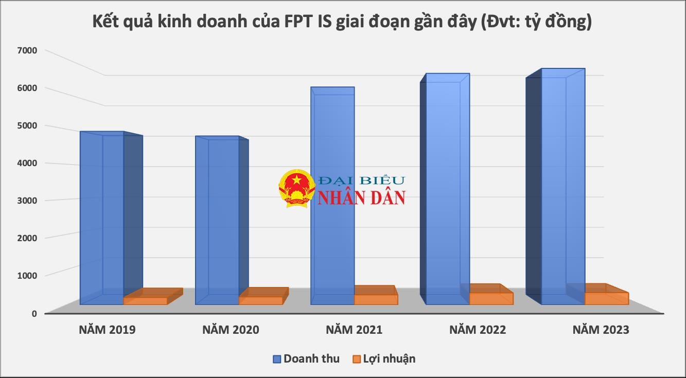 Trúng sát giá hàng loạt gói thầu 