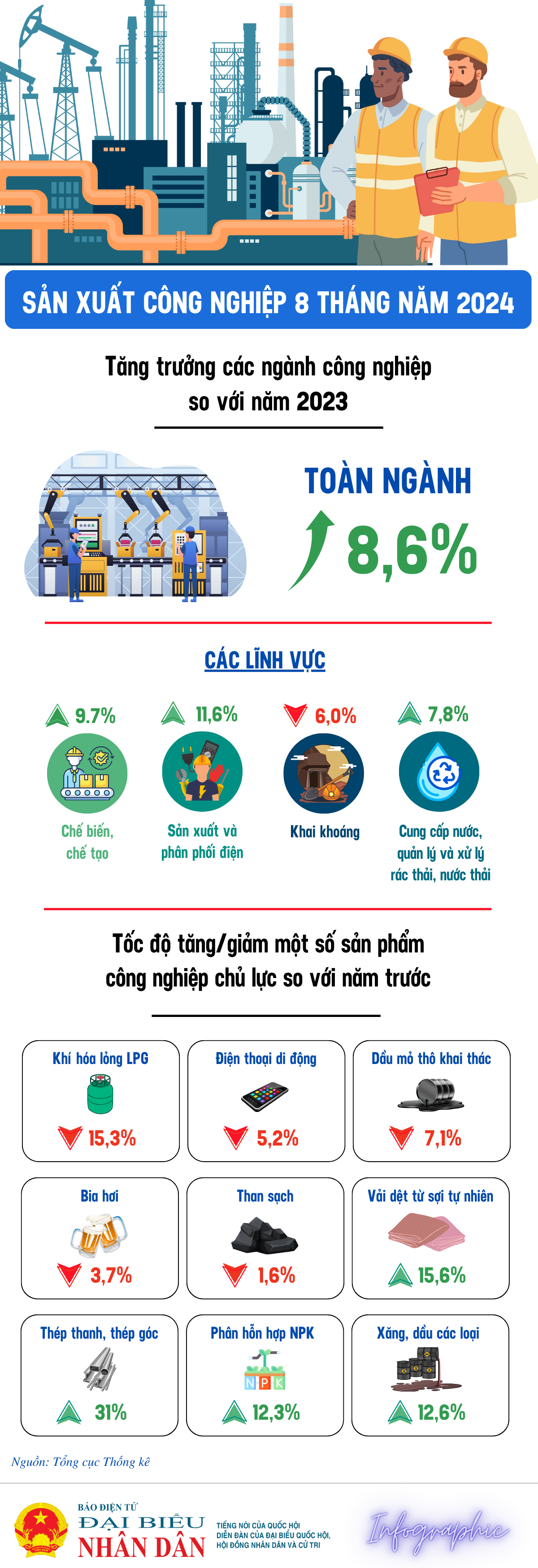 bản sao của cong nghiệp tháng1.png -0