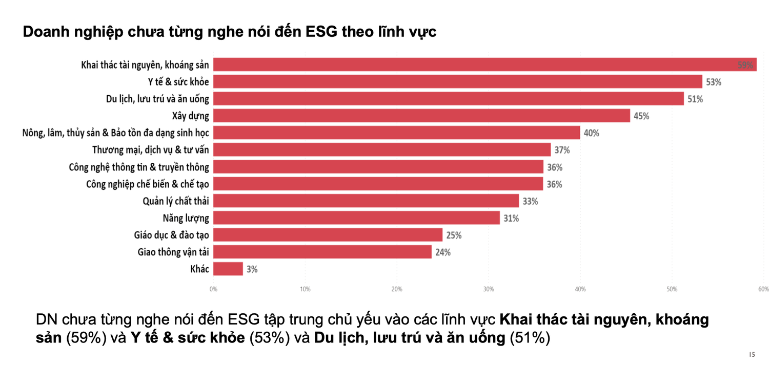 ESG thúc đẩy doanh nghiệp Việt Nam phát triển theo hướng xanh -0