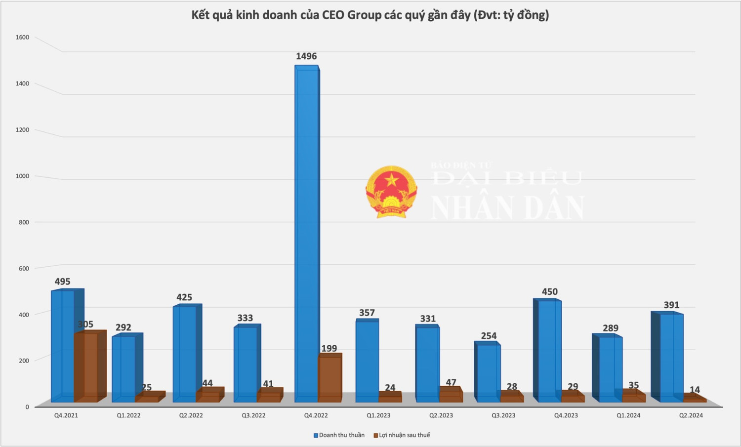 CEo group.png