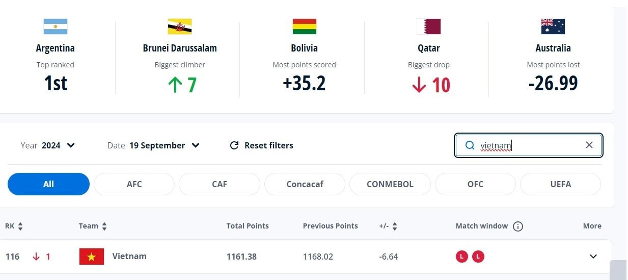 BXH FIFA 9.2024.jpg
