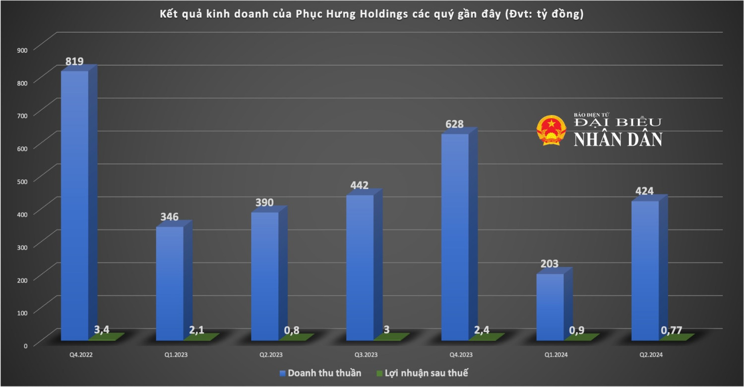 phuchung.png