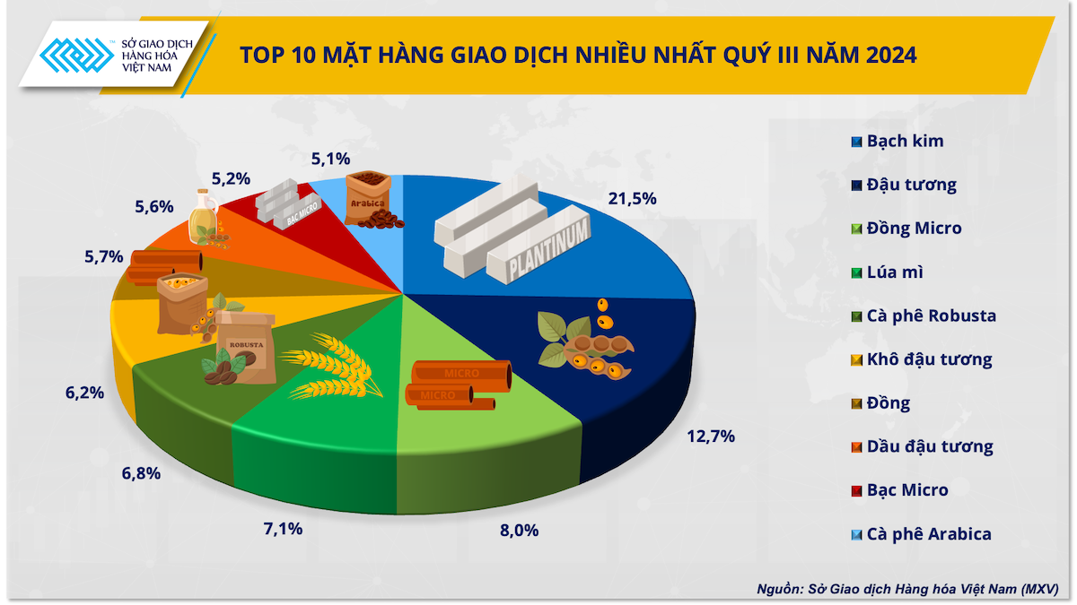anh-3-top-10-san-pham-a-ac-giao-da-ch-nhia-u-nhat-tai-via-t-nam-qua-iii-2024-1663.png