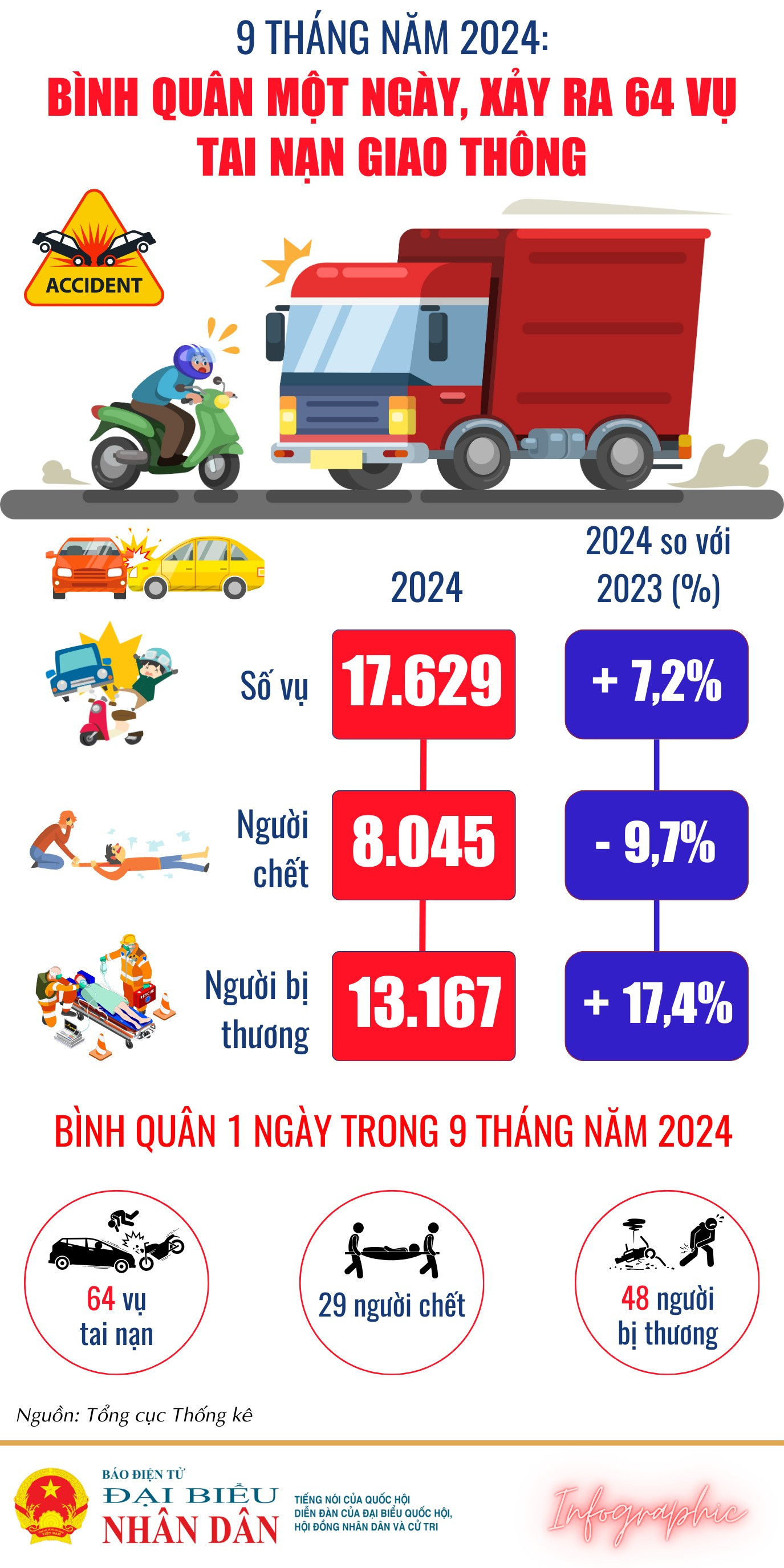 quy-i2023-1436-nguoi-chet-vi-tai-nan-giao-thong-1-6903.png