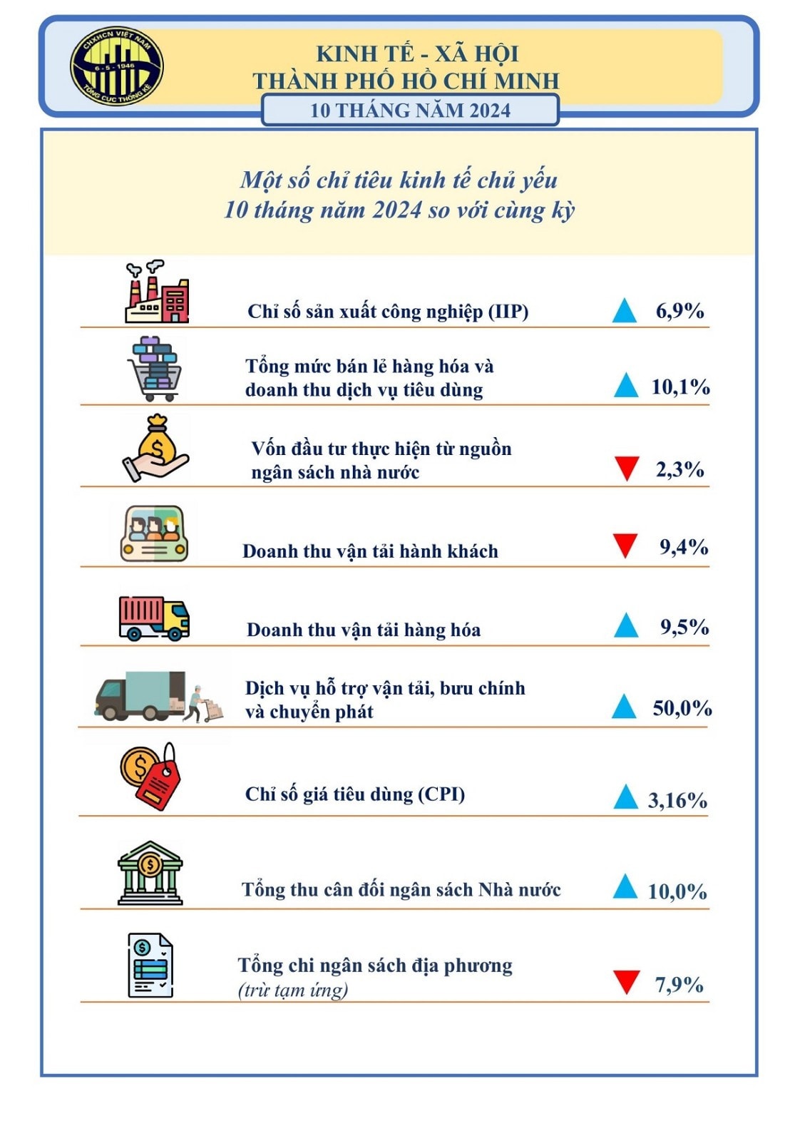 03-infographic-bc-ktxh-t10-2024-0.jpg