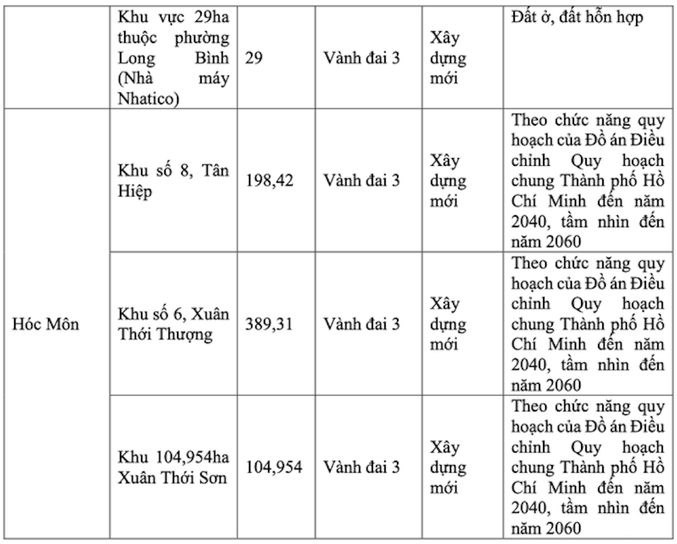 cac-vi-tri-du-kien-thi-diem-thuc-hien-tod-tai-tp-ho-chi-minh2.png