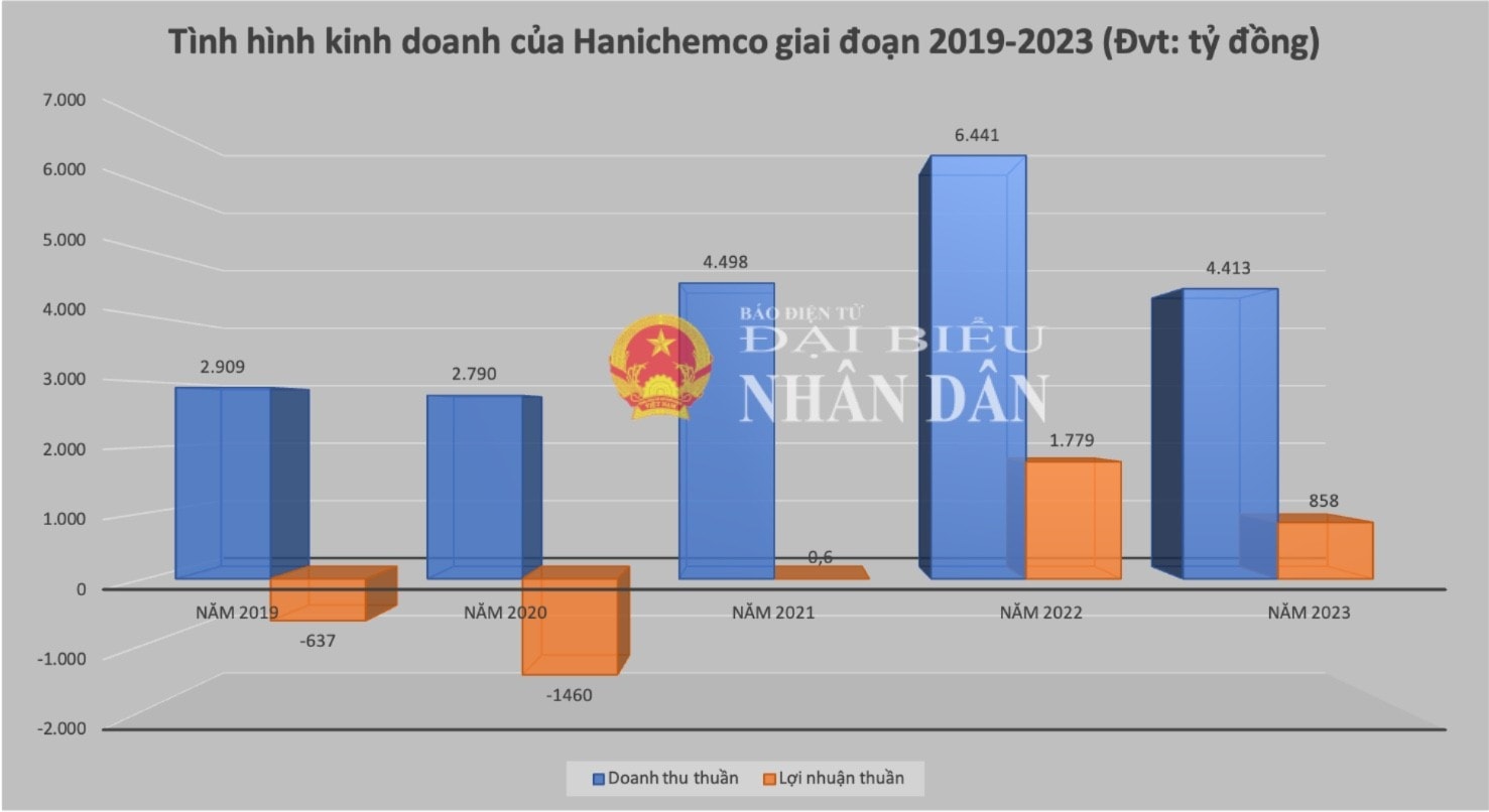 hanichemcopng-5077.jpg