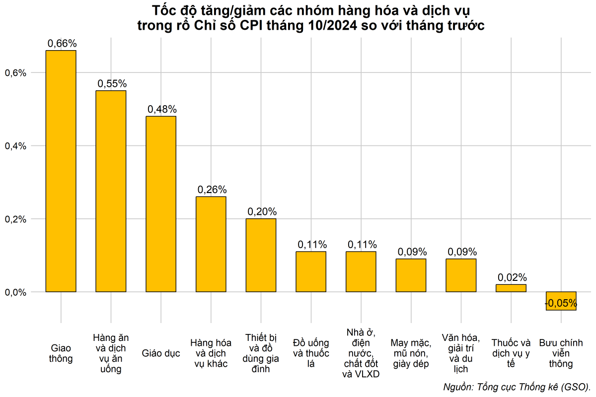 dautukinhtechungkhoanvn-stores-news-dataimages-2024-112024-06-10-cpi-07-plot-white-bg20241106100725.png