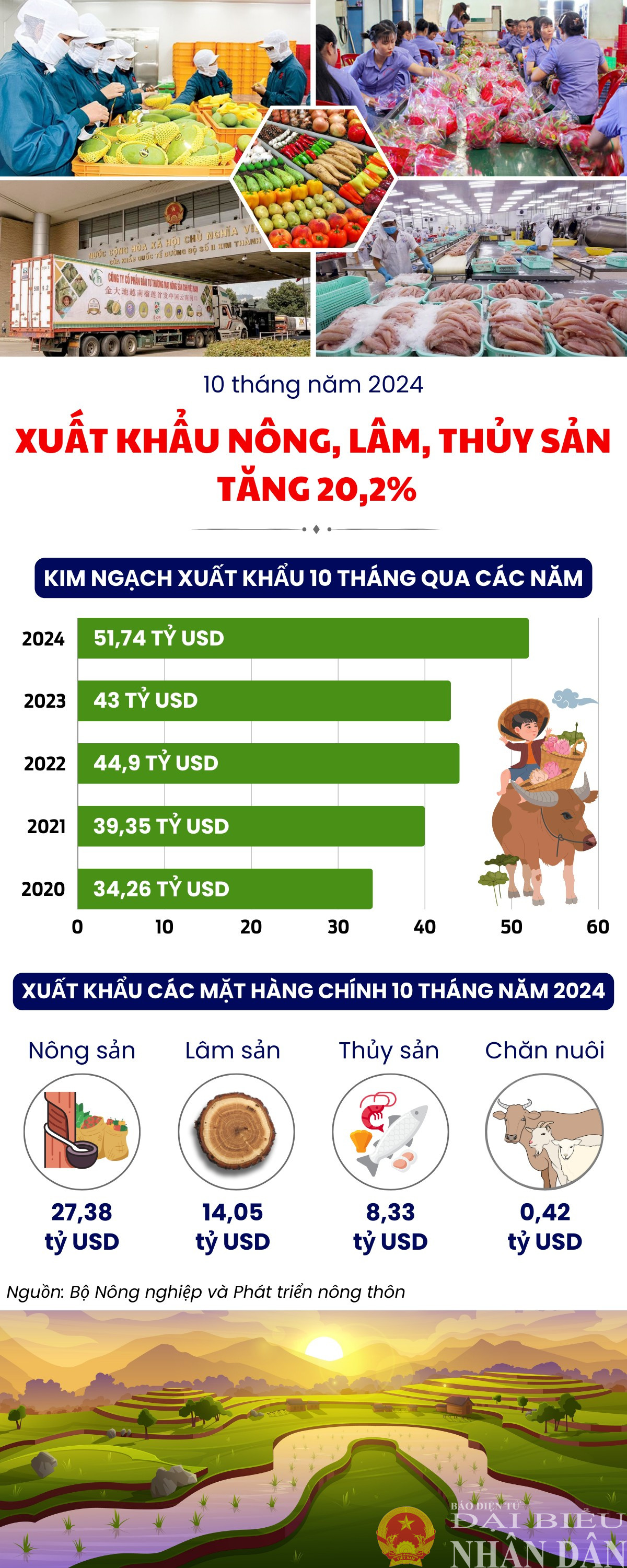 dbnd_br_xuat-khau-nong-lam-thuy-san-1.png