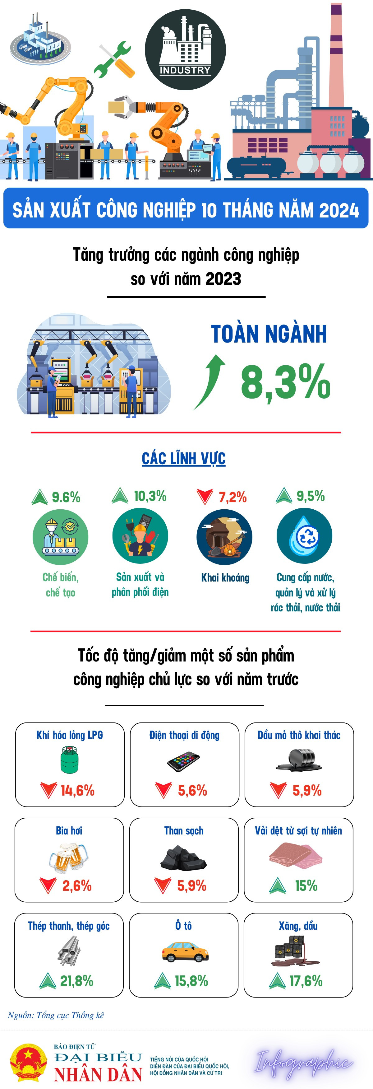 ban-sao-cua-cong-nghiep-thang1.png