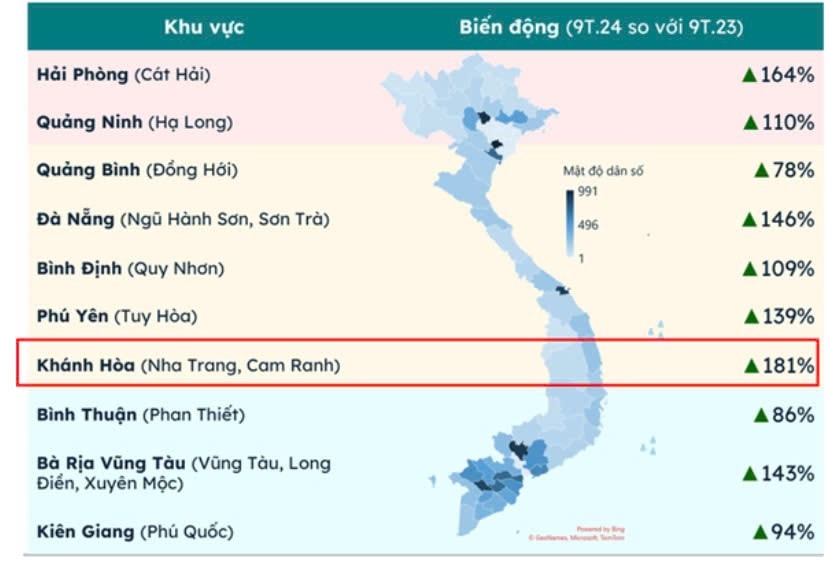 hinh-thong-ke-cua-batdongsancomvn.jpg