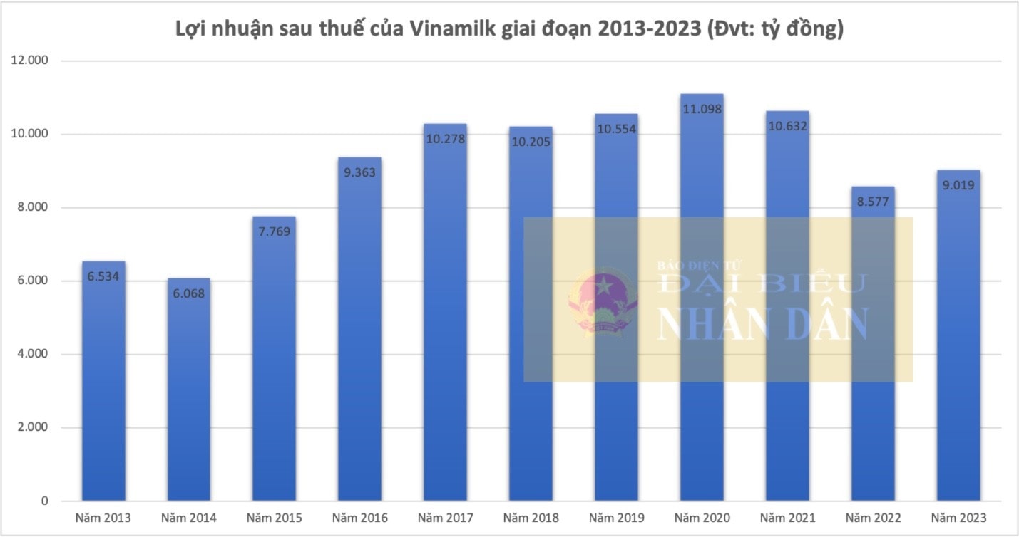 vinamilk-9459.jpg