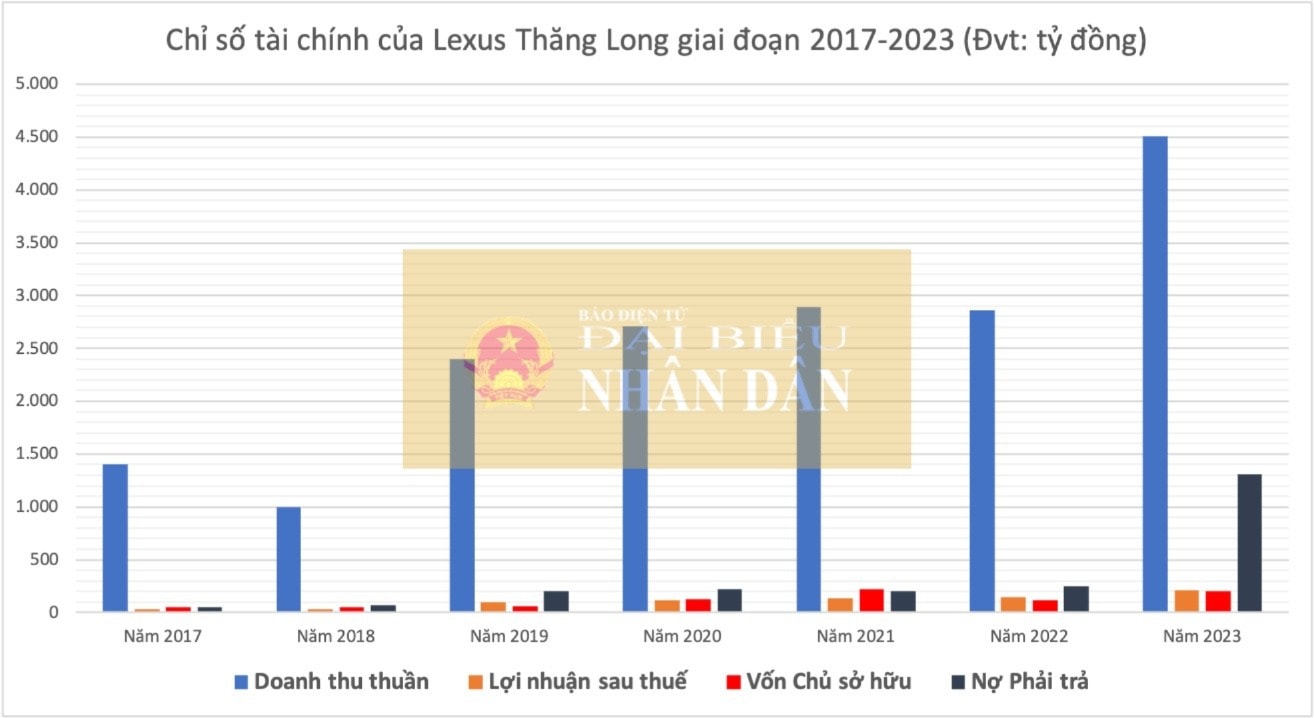 bctc-lexus-thang-long-2825.jpg