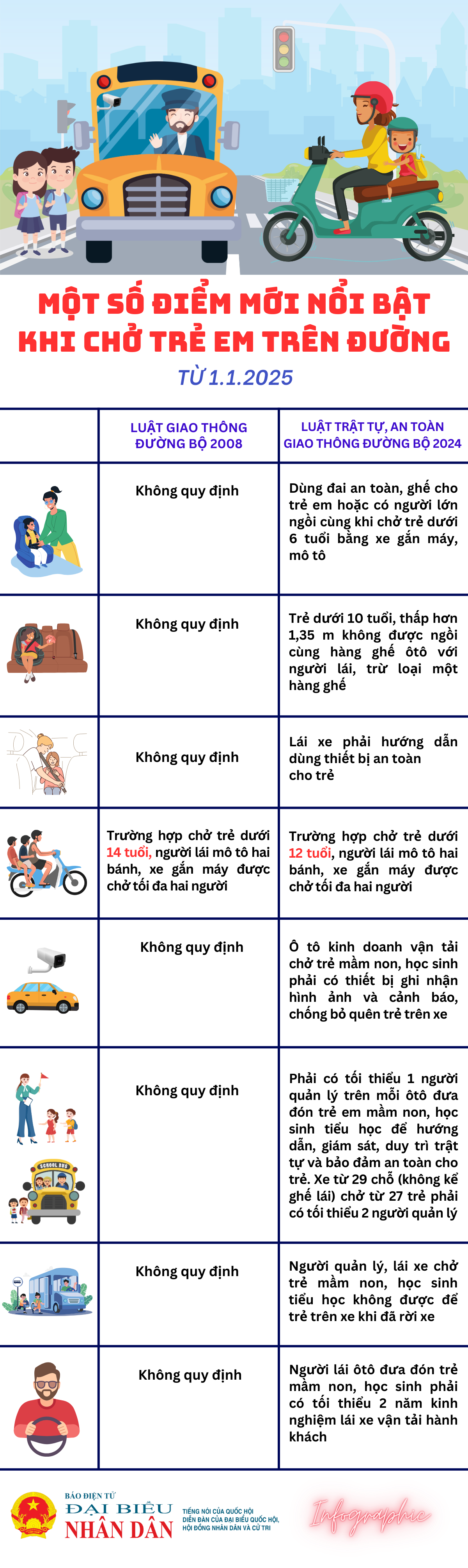 8-diem-moi-noi-bat-khi-cho-tre-em-tren-duong-tu-112025.png